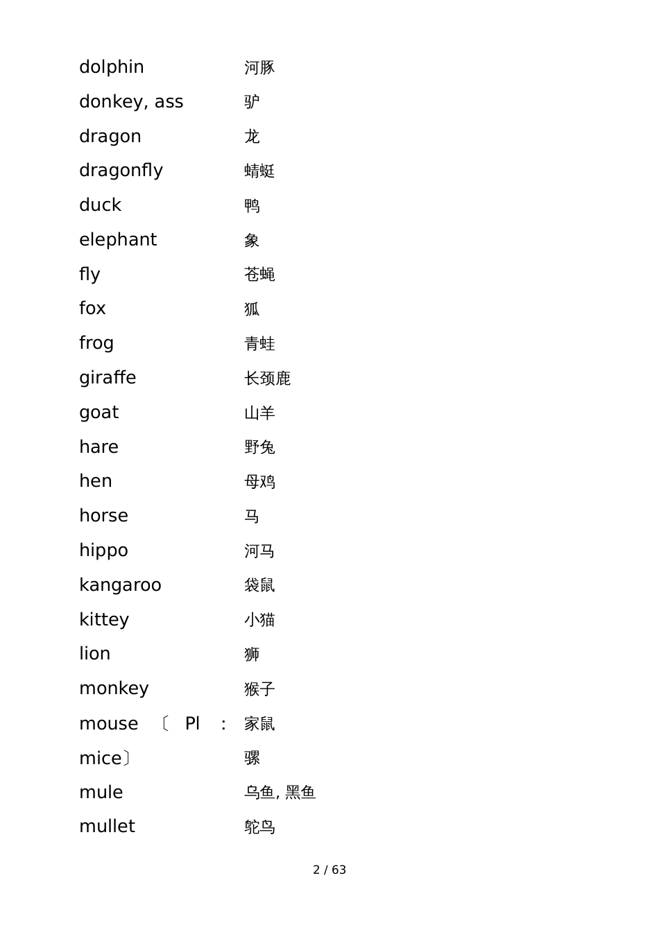 初中英语单词分类记忆_第2页