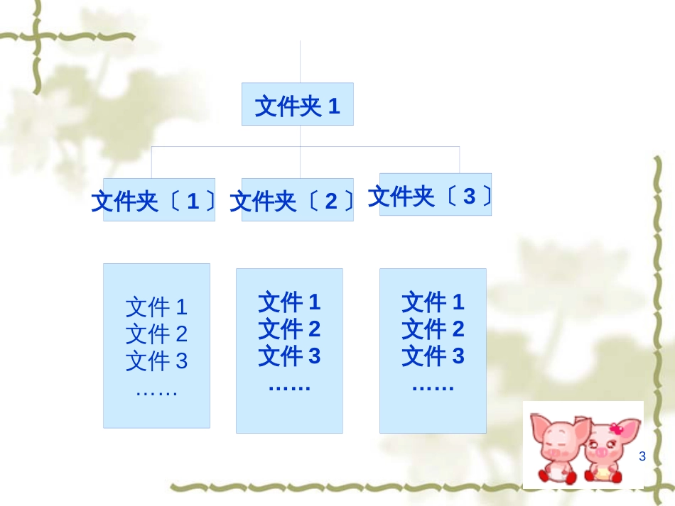 （人教版）小学信息技术第四册第11课《文件与文件夹的位置》课件（7张PPT）_第3页