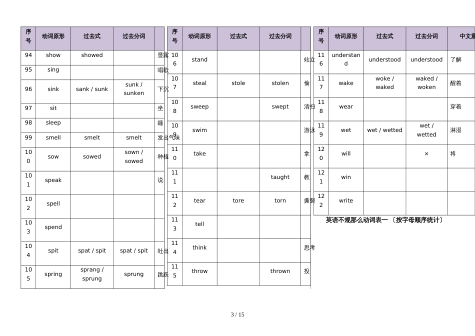 初中英语不规则动词表 测试版（含答案）_第3页