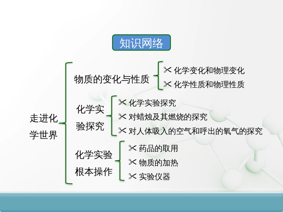 （人教版）语文九年级上学期同步练习课件：名著导读（一） (4)_第2页
