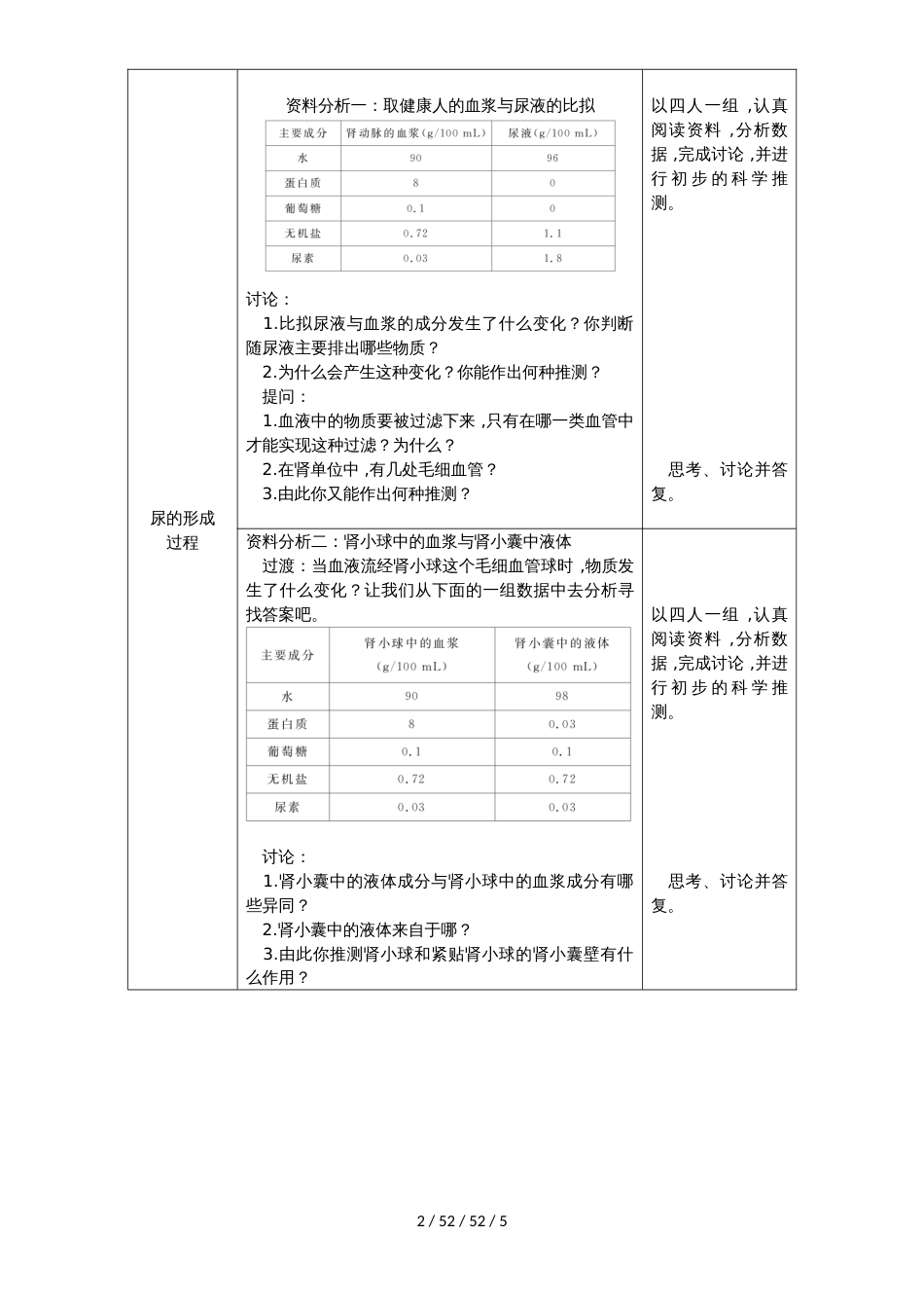 第2课时　尿液的形成与排出_第2页