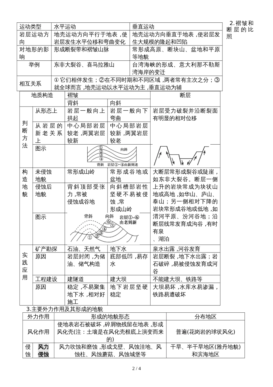 地理必修一中图版 地壳的运动和变化教学设计_第2页