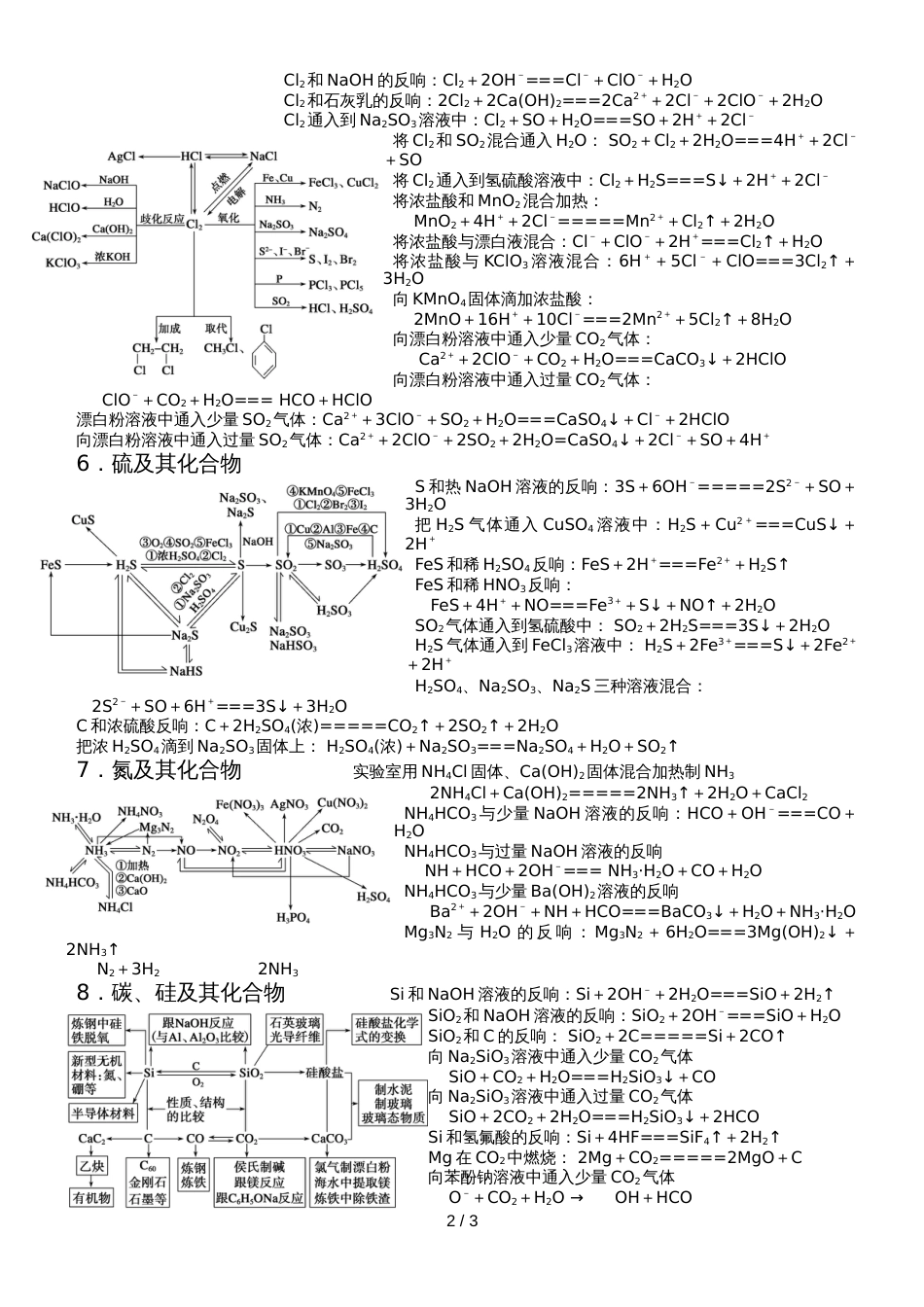 冲刺高考晨读材料之重点方程式（无机）_第2页