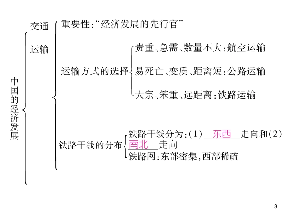 （一）  知识网络构建_第3页