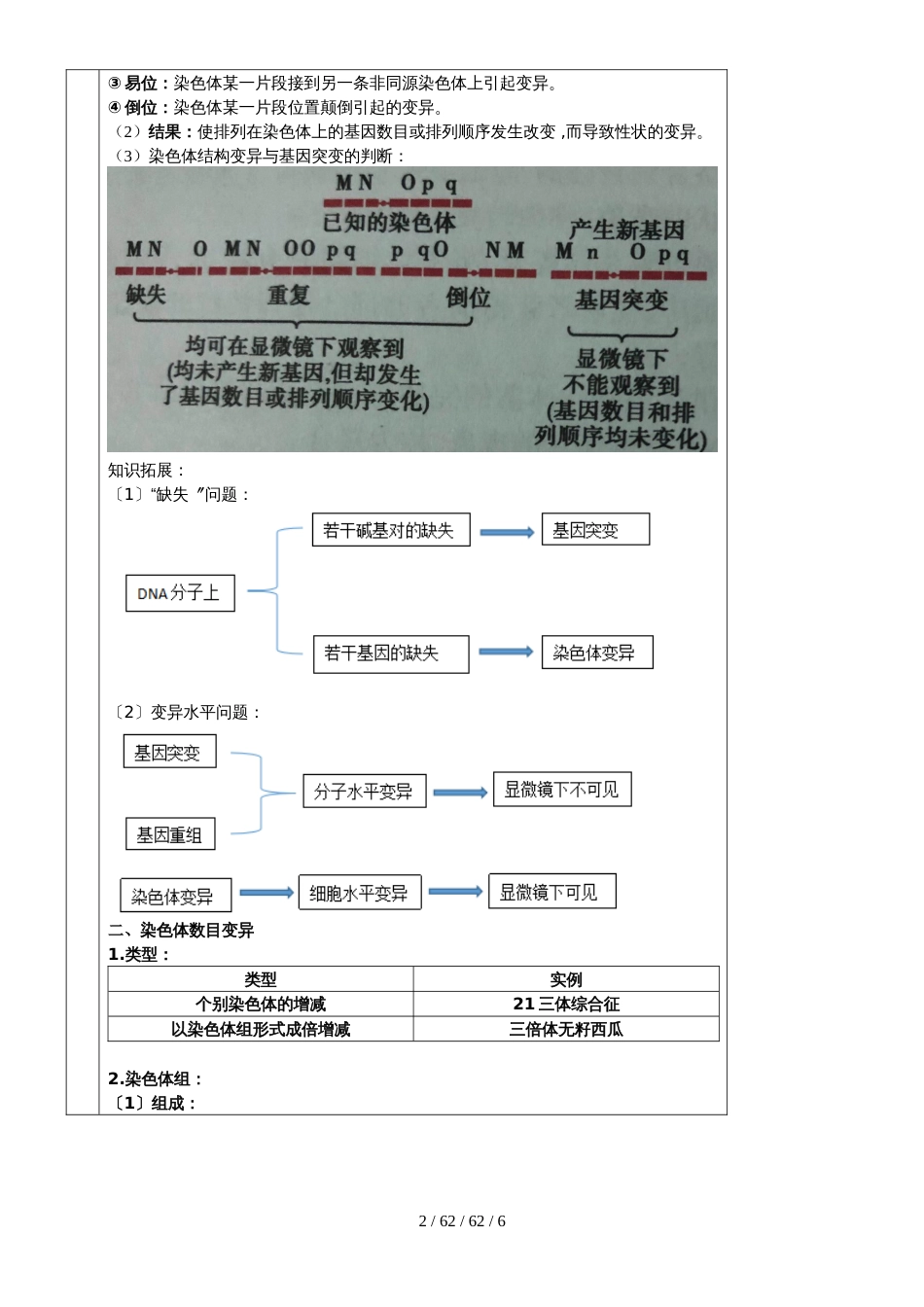 必修二第五章第2节 染色体变异教案_第2页