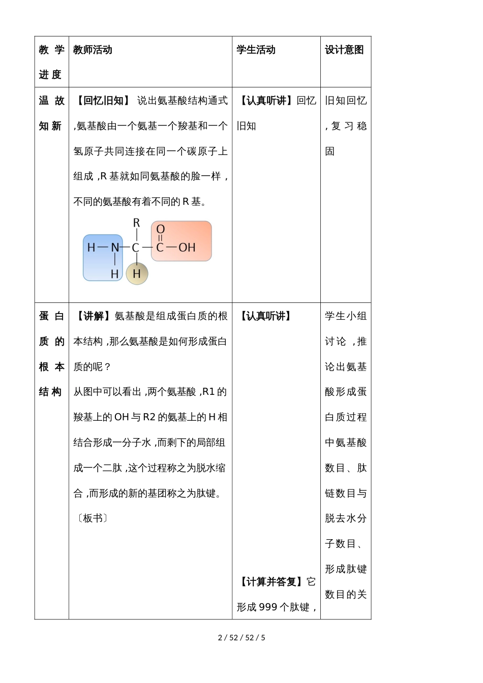 蛋白质的结构及其多样性教学设计_第2页