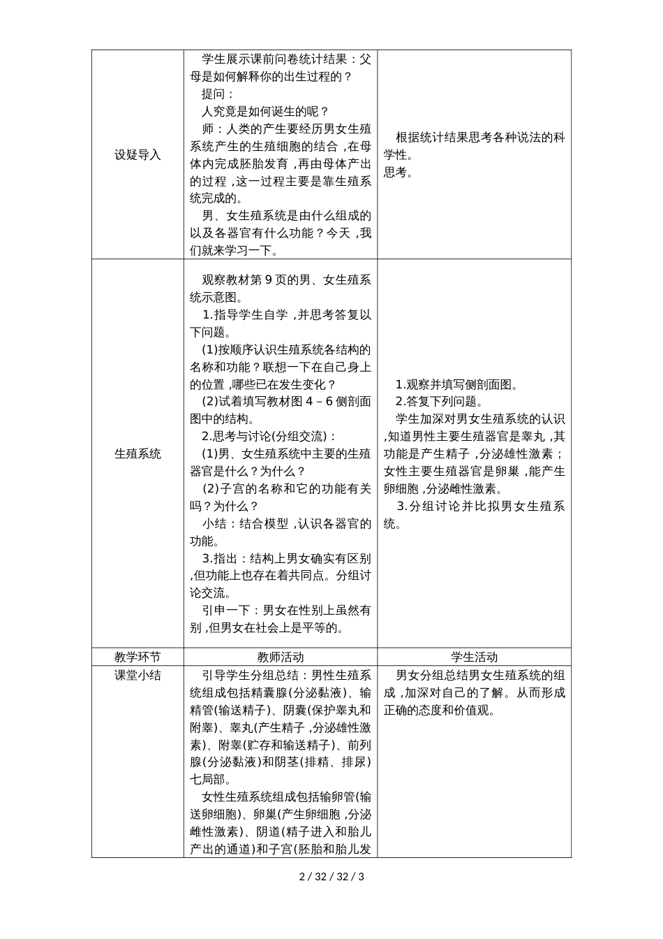 第1课时　人的生殖系统_第2页