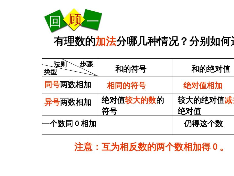 （五四制）鲁教版六年级数学第二章第四节有理数的加法（2）教学课件 (共17张PPT)_第2页