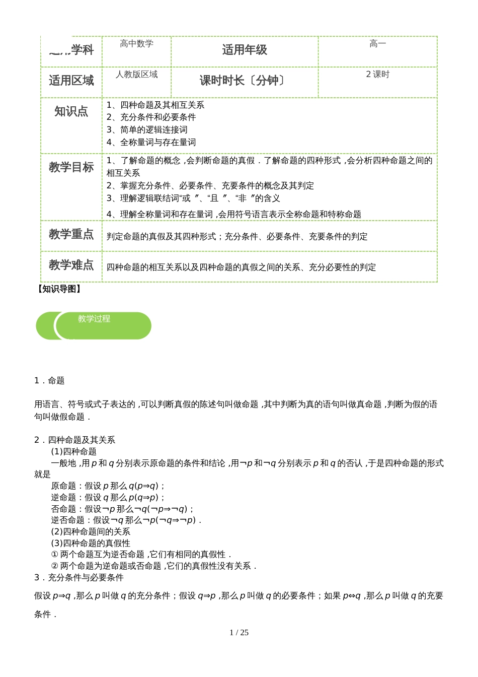 常用逻辑用语 教案_第1页