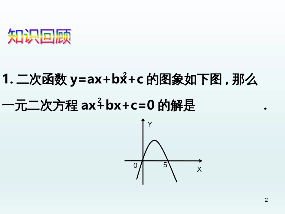 （人教版）语文九年级上学期同步练习课件：名著导读（一） (21)_第2页