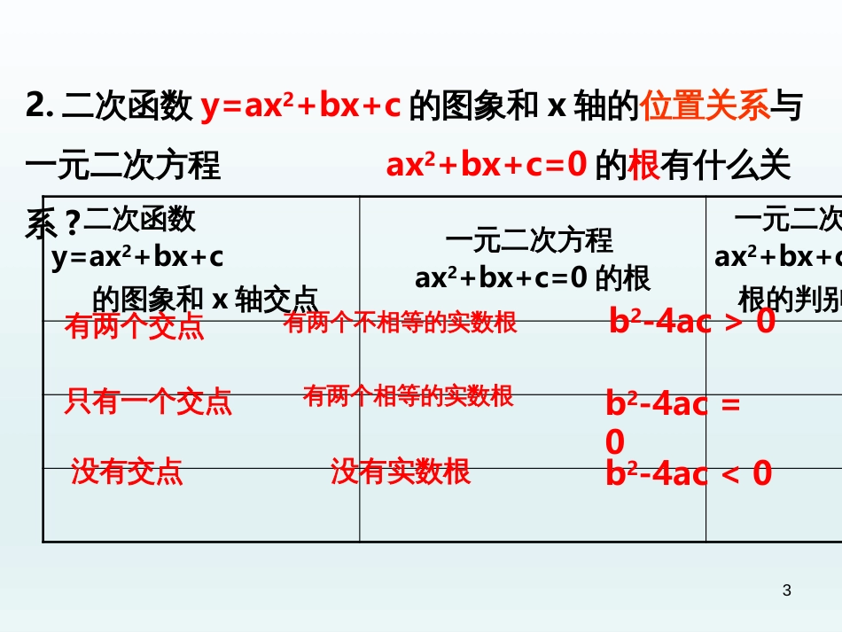 （人教版）语文九年级上学期同步练习课件：名著导读（一） (21)_第3页