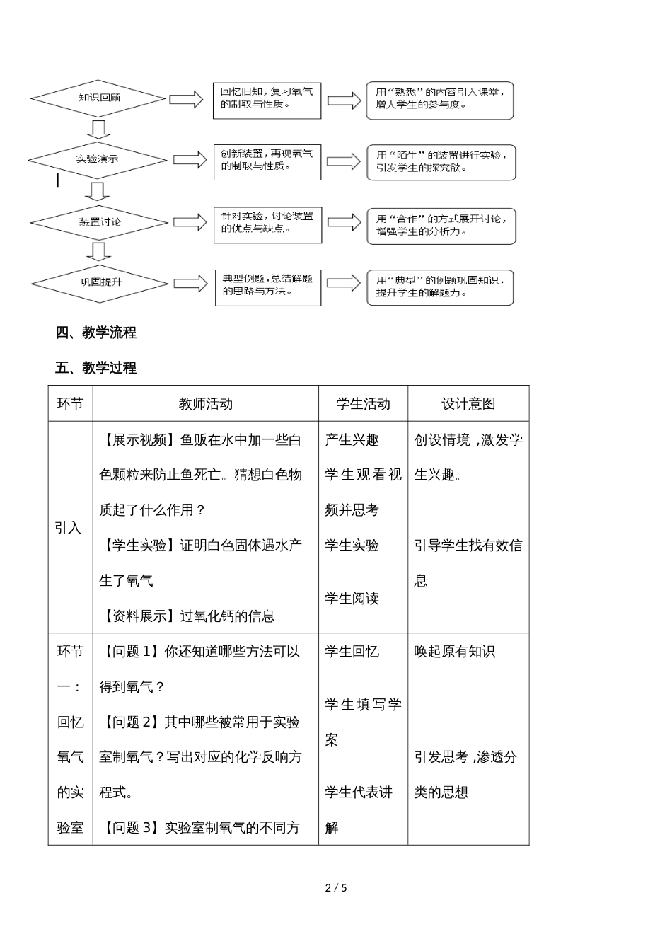 《氧气的制取与性质》说课稿_第2页