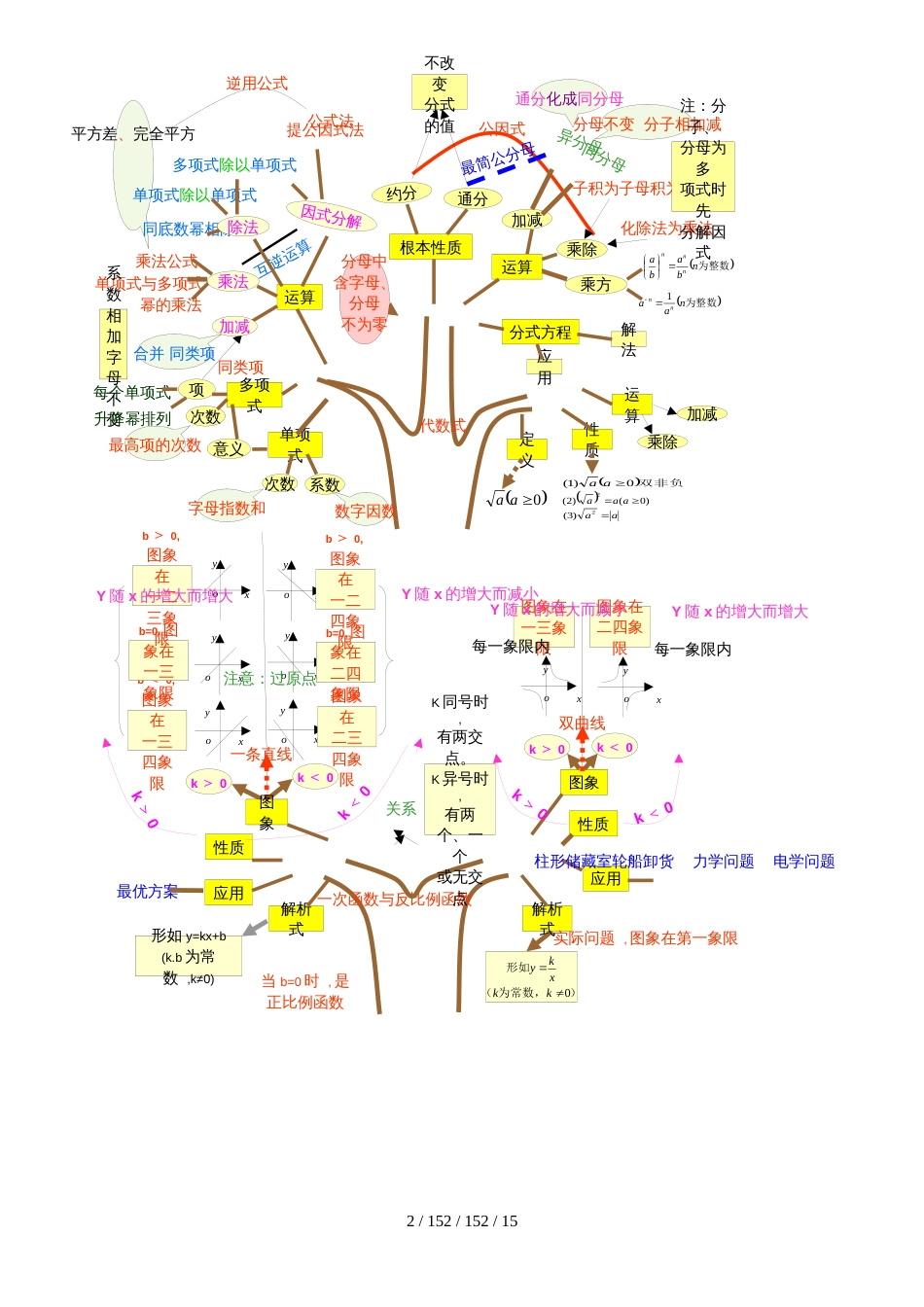 初中数学教材分析_第2页