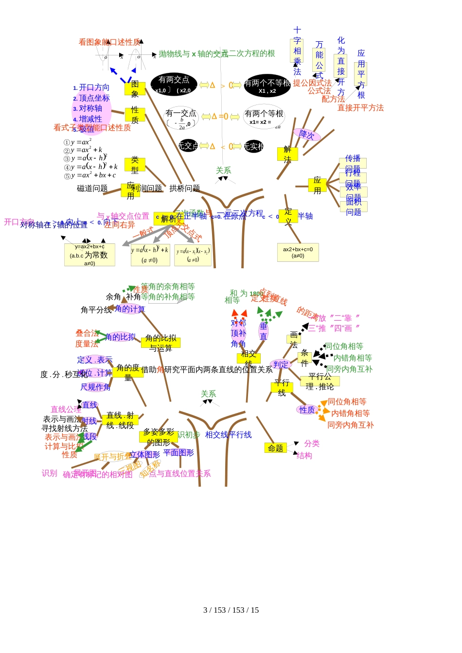 初中数学教材分析_第3页