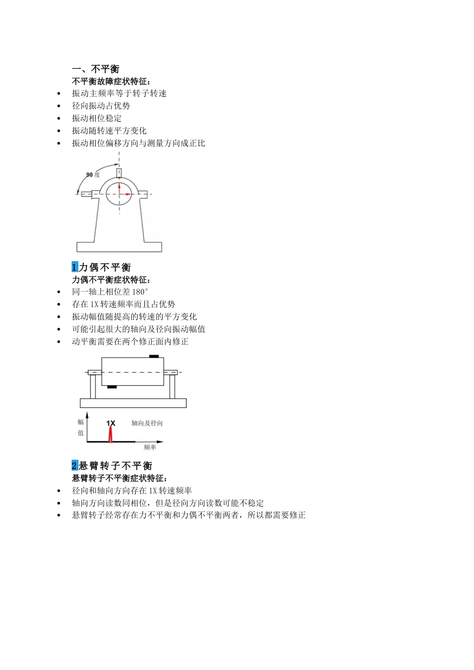 15类39个机械振动故障及其特征频谱_第1页