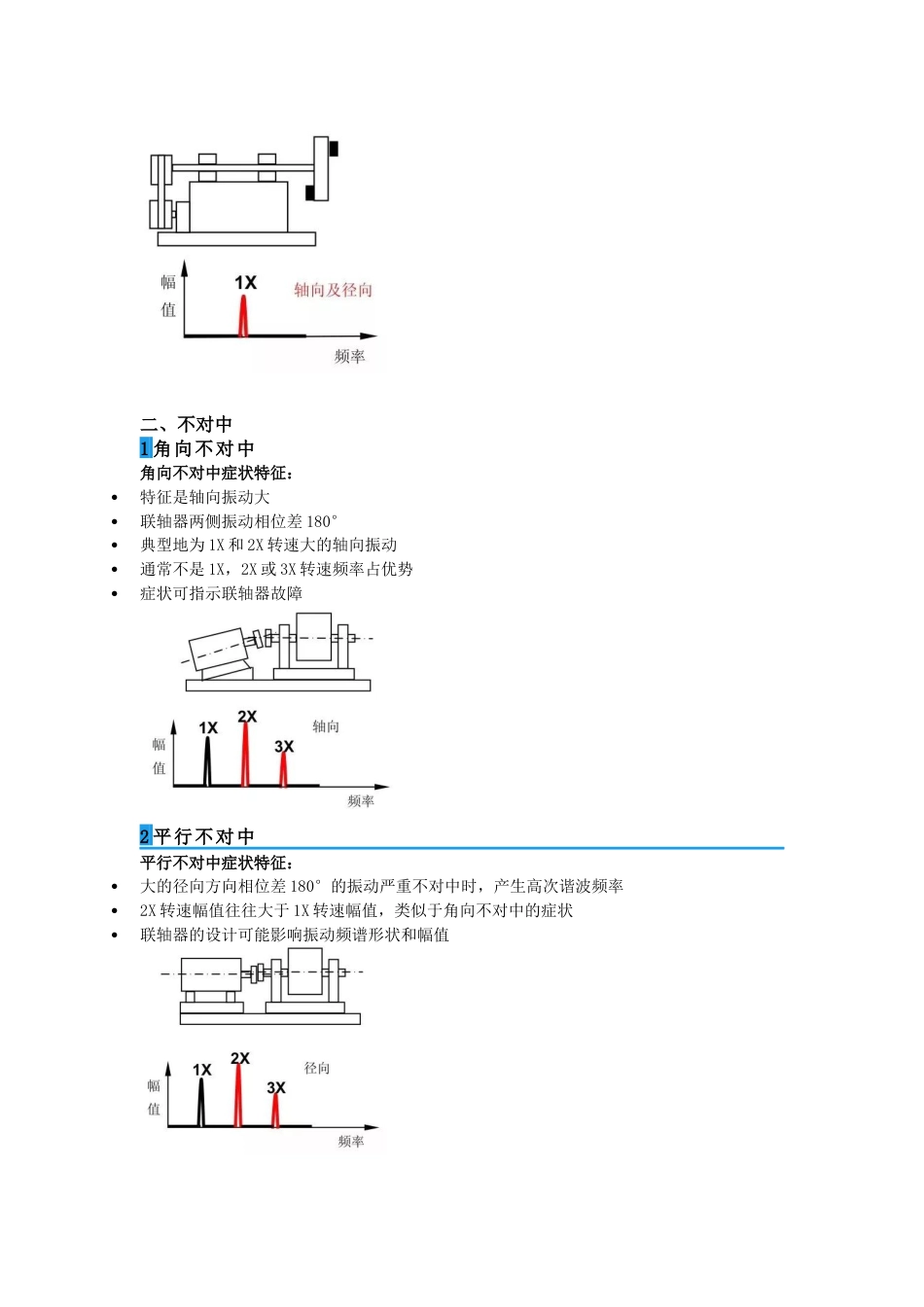 15类39个机械振动故障及其特征频谱_第2页