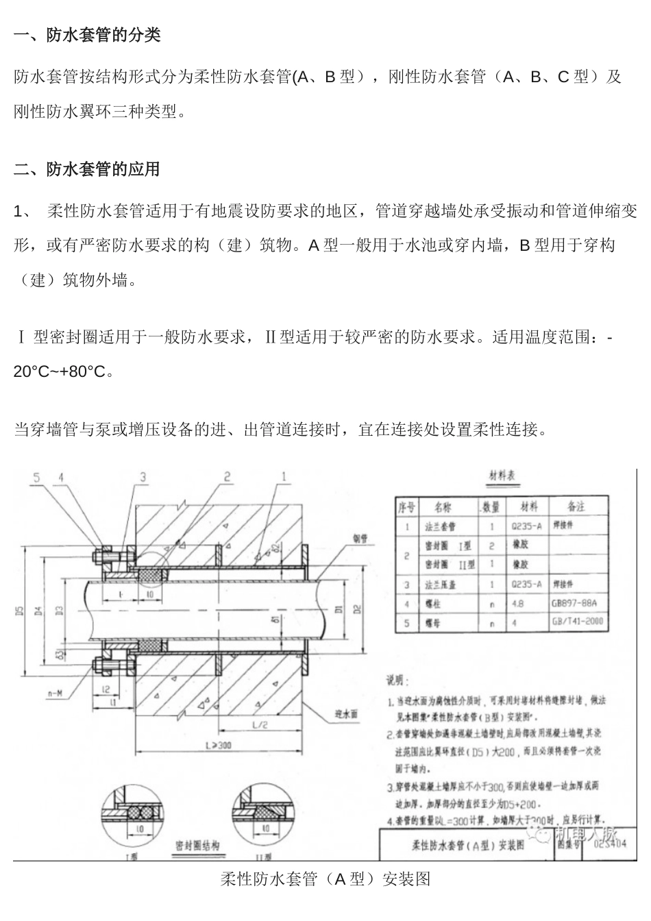 防水套管的分类与应用_第1页