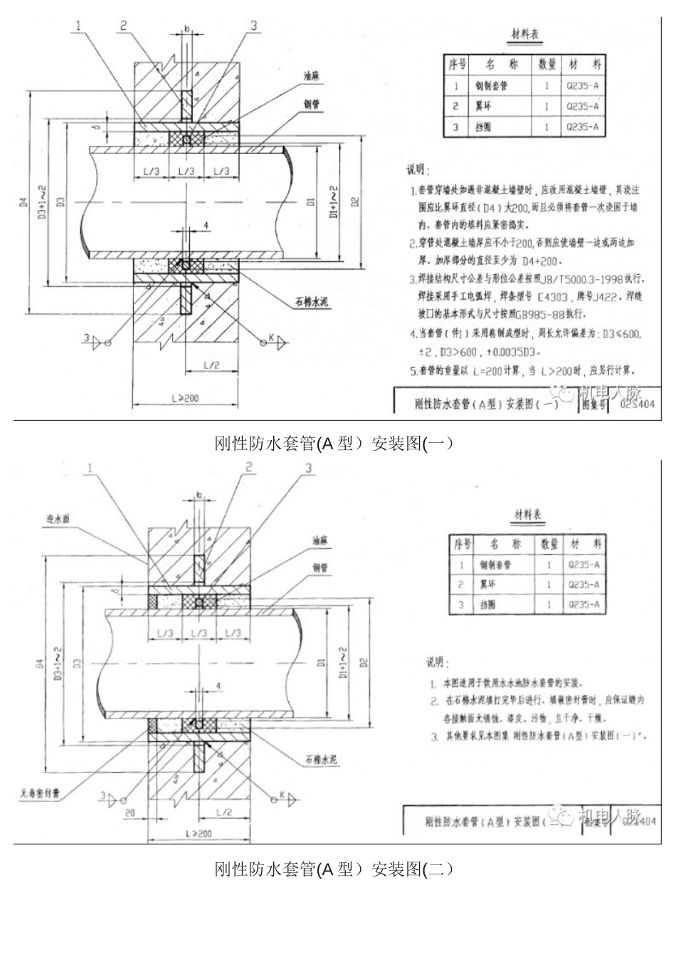 防水套管的分类与应用_第3页