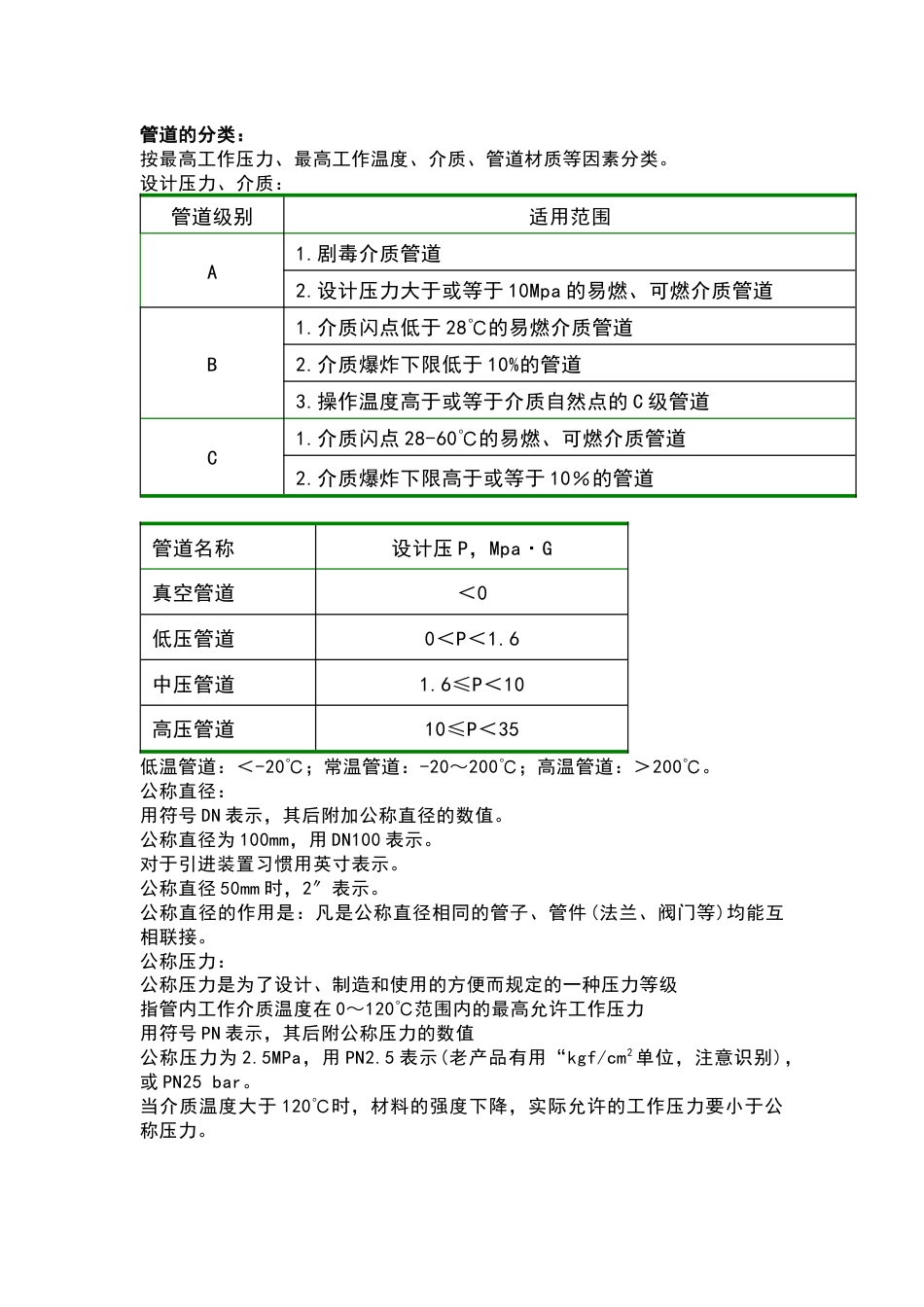 工艺管道阀门基础知识及安装要点_第1页