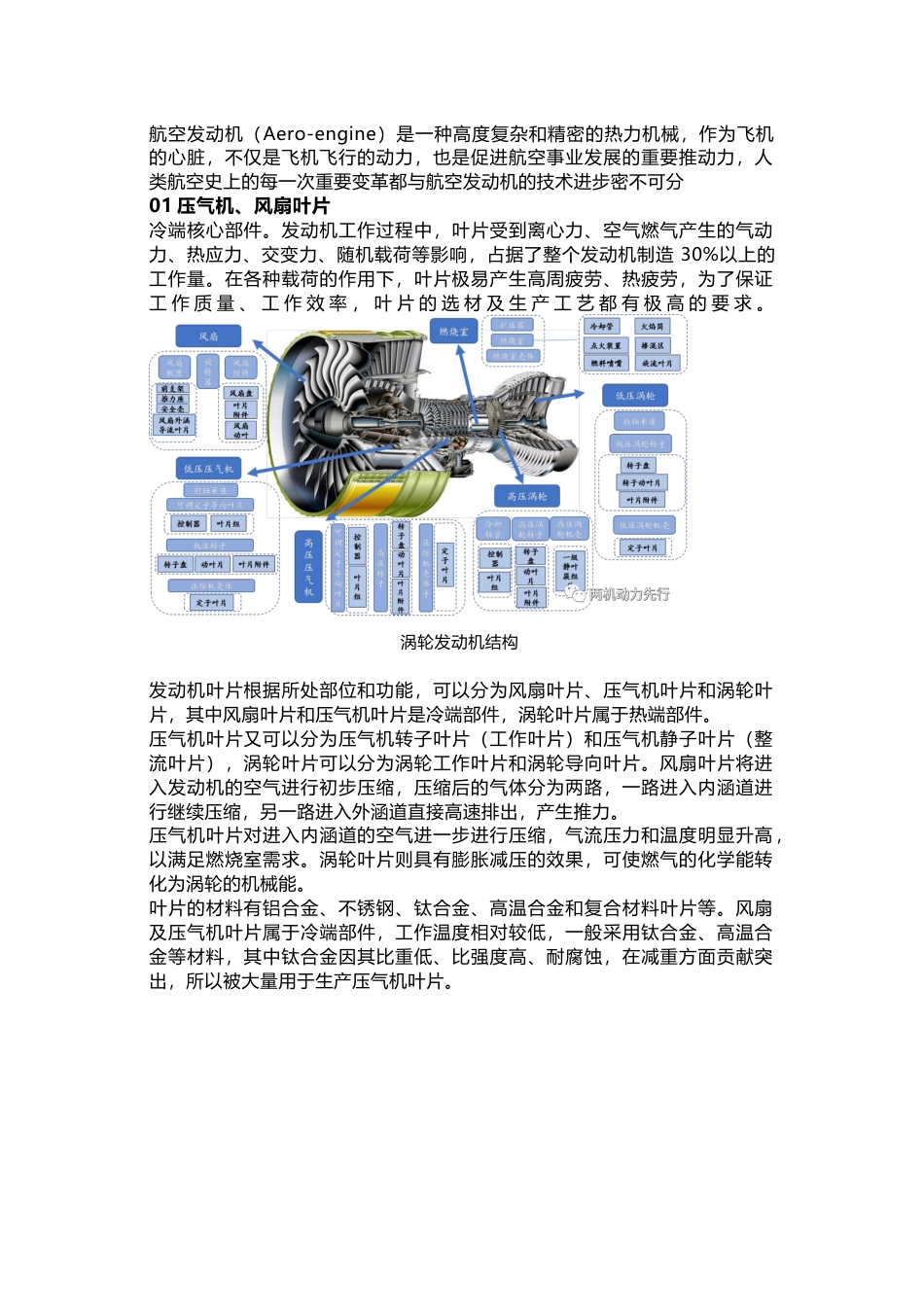 航空发动机的主要零部件_第1页