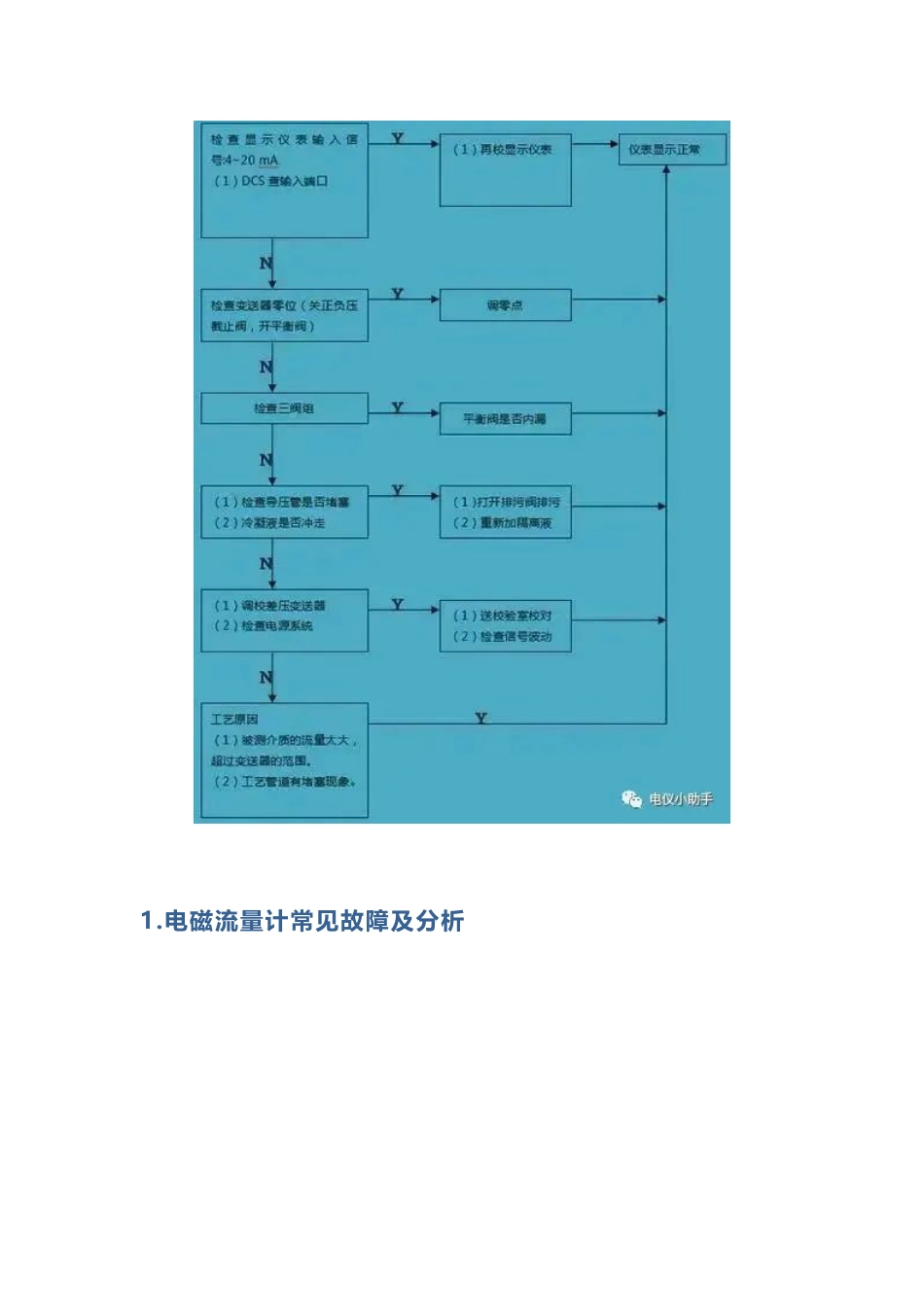 现场仪表故障分析原则_第3页