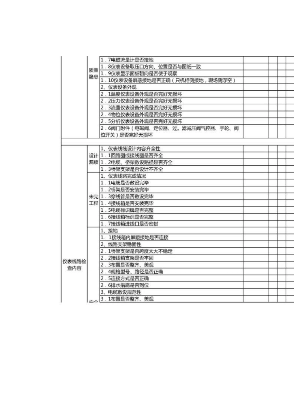 仪表专业”三查四定”检查清单_第2页