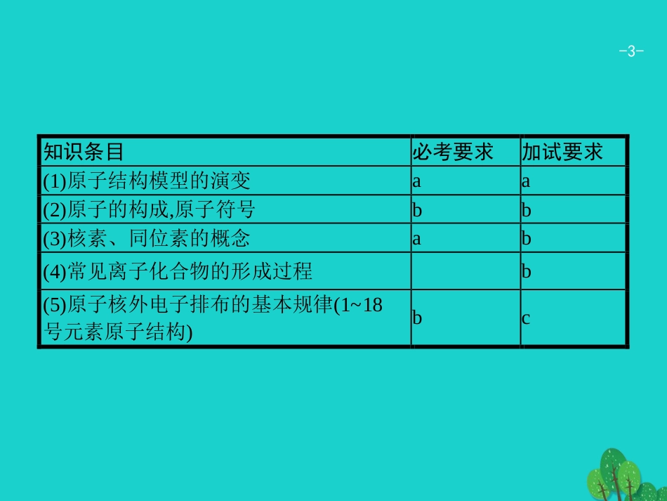 浙江省2018高考化学一轮复习 5 原子结构课件 苏教版_第3页