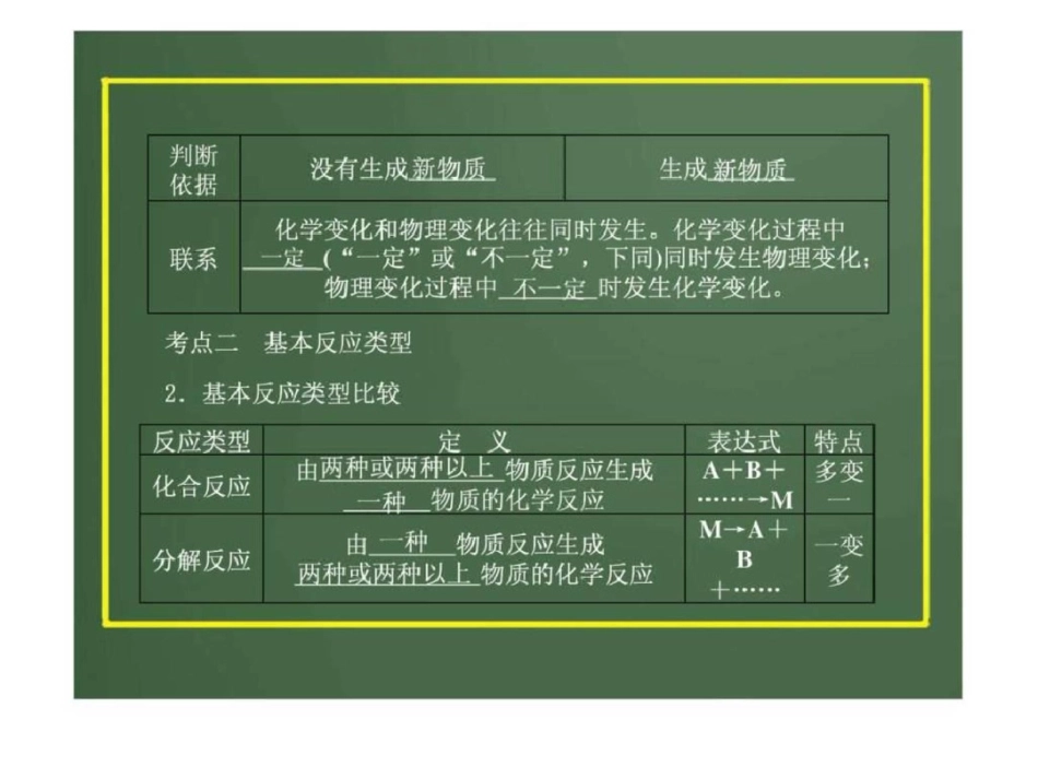 2012版中考科学精品课件专题29物质的变化和化学反应....ppt文档资料_第3页