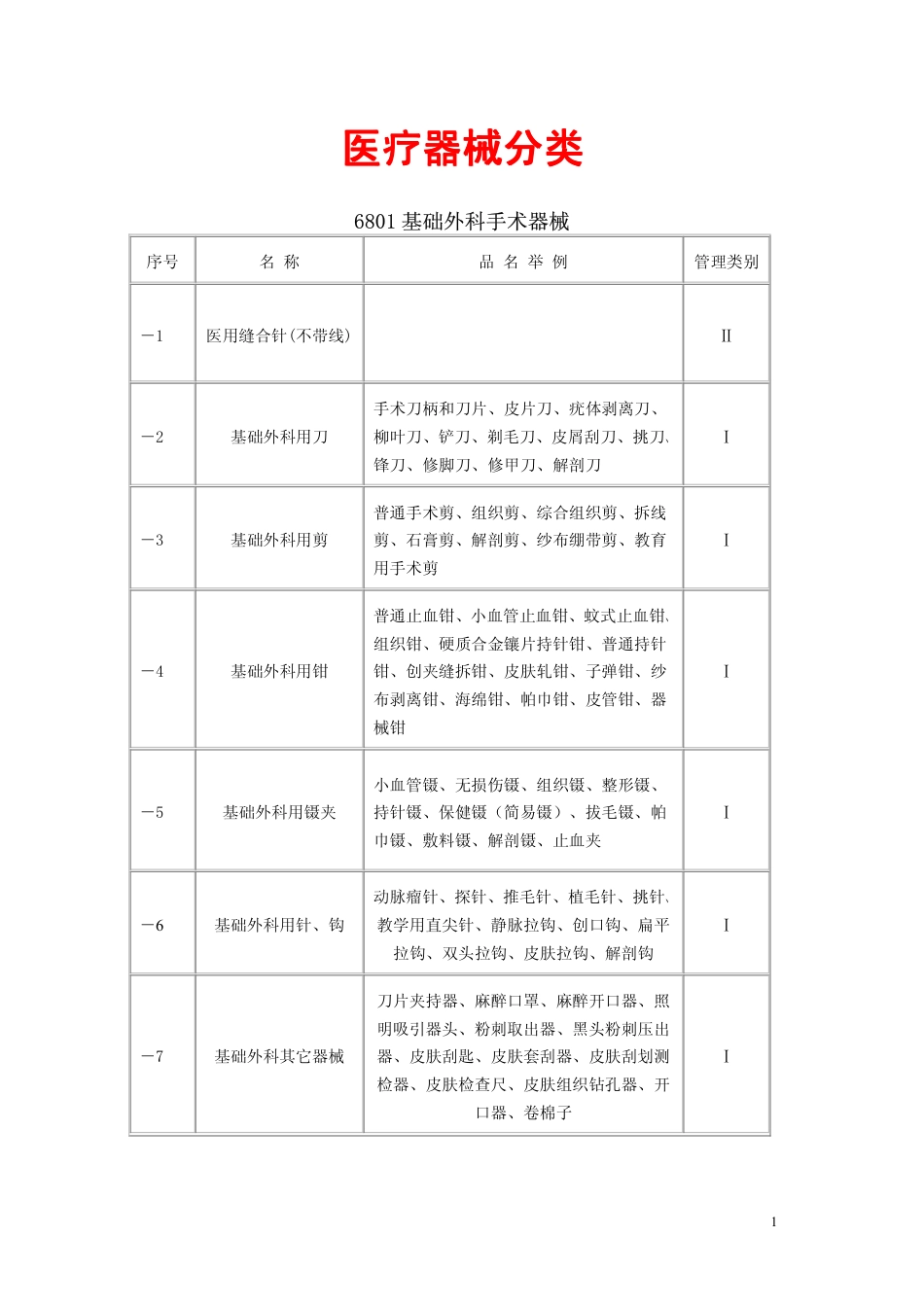 医疗器械分类目录大全[共32页]_第1页