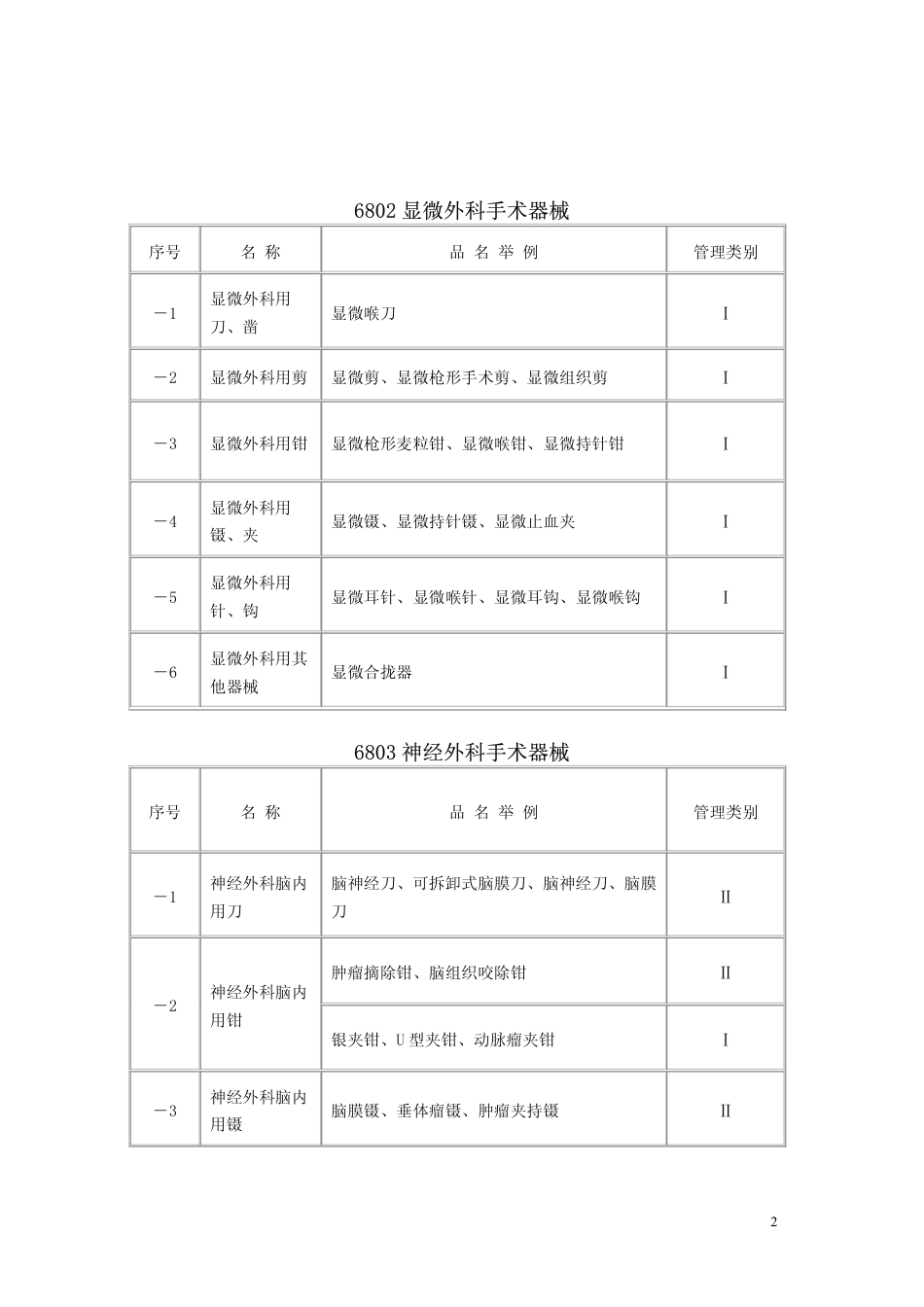 医疗器械分类目录大全[共32页]_第2页