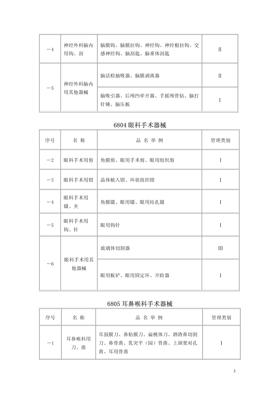 医疗器械分类目录大全[共32页]_第3页