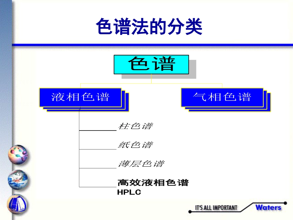 液相色谱基础知识Waters LC School 培训教材_第3页