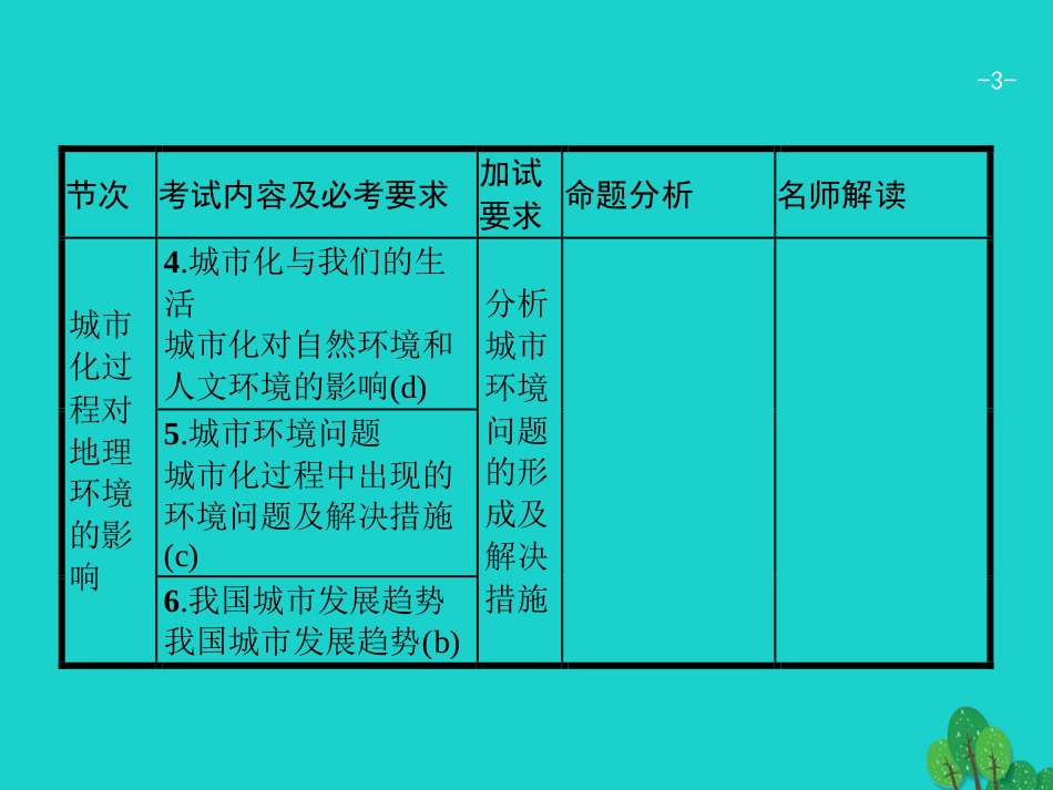 浙江省2018高考地理一轮复习 6.2 城市化及对地理环境的影响课件_第3页