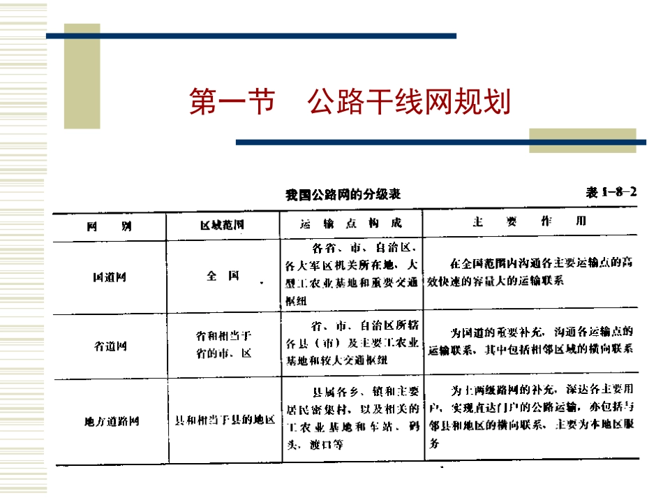 城市道路系统规划设计要点ppt 77页_第2页