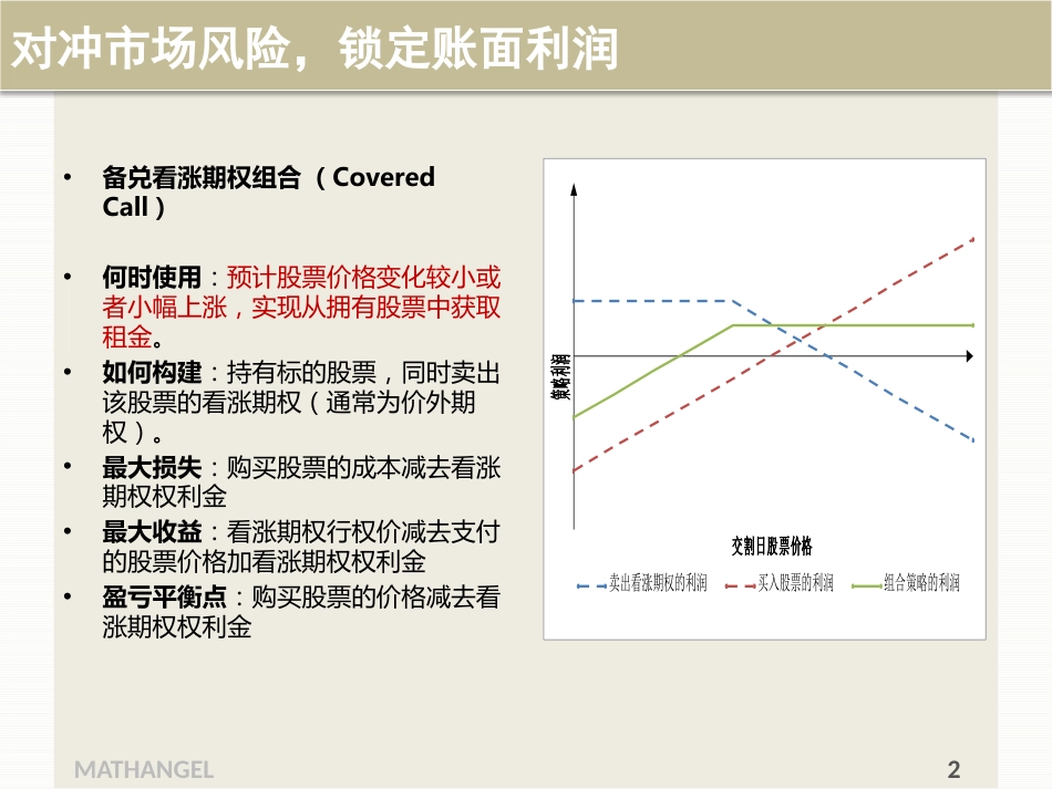 期权和期权组合交易策略[共32页]_第2页