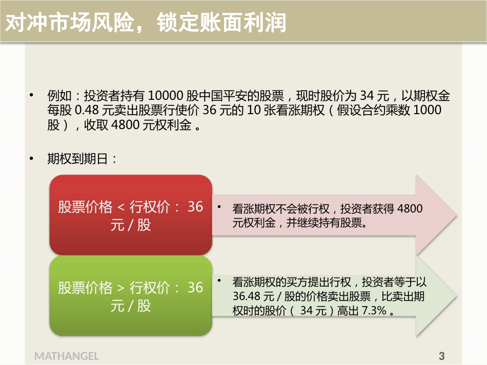 期权和期权组合交易策略[共32页]_第3页