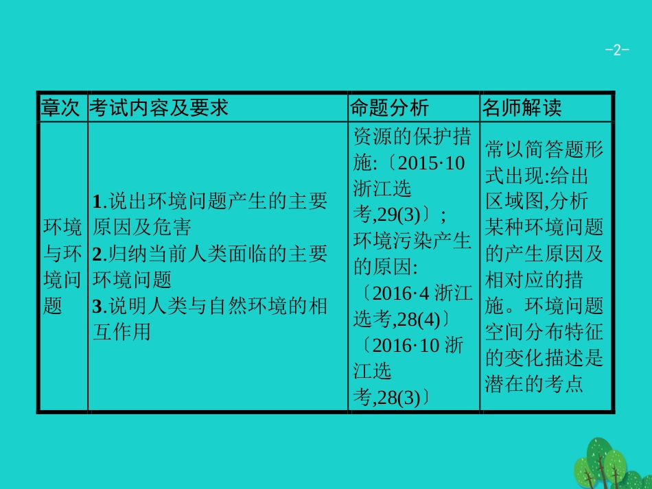 浙江省2018高考地理一轮复习 13 环境保护课件_第2页