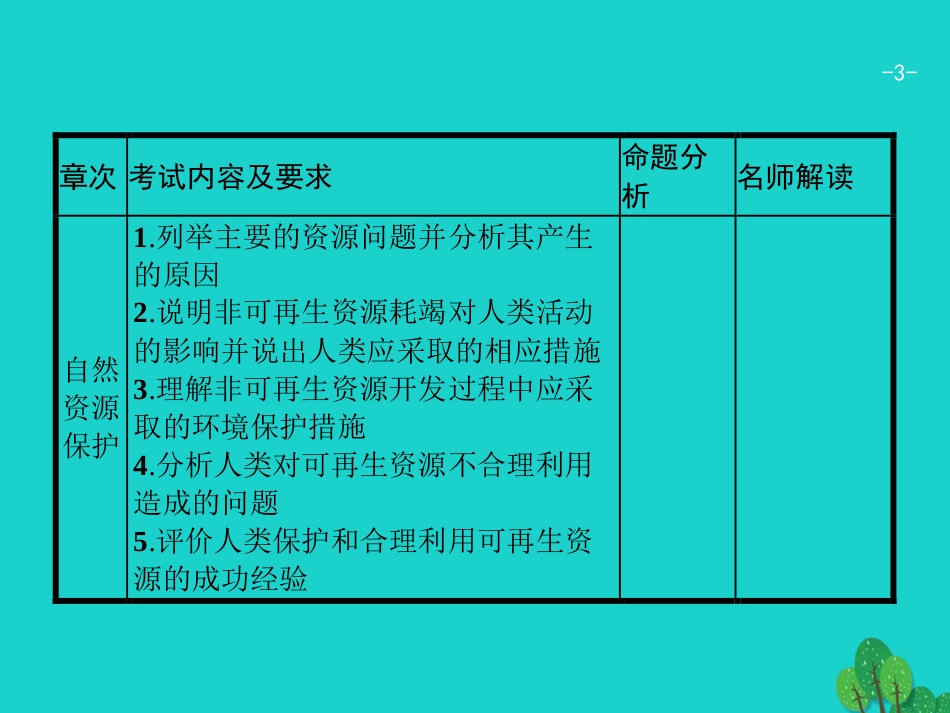 浙江省2018高考地理一轮复习 13 环境保护课件_第3页