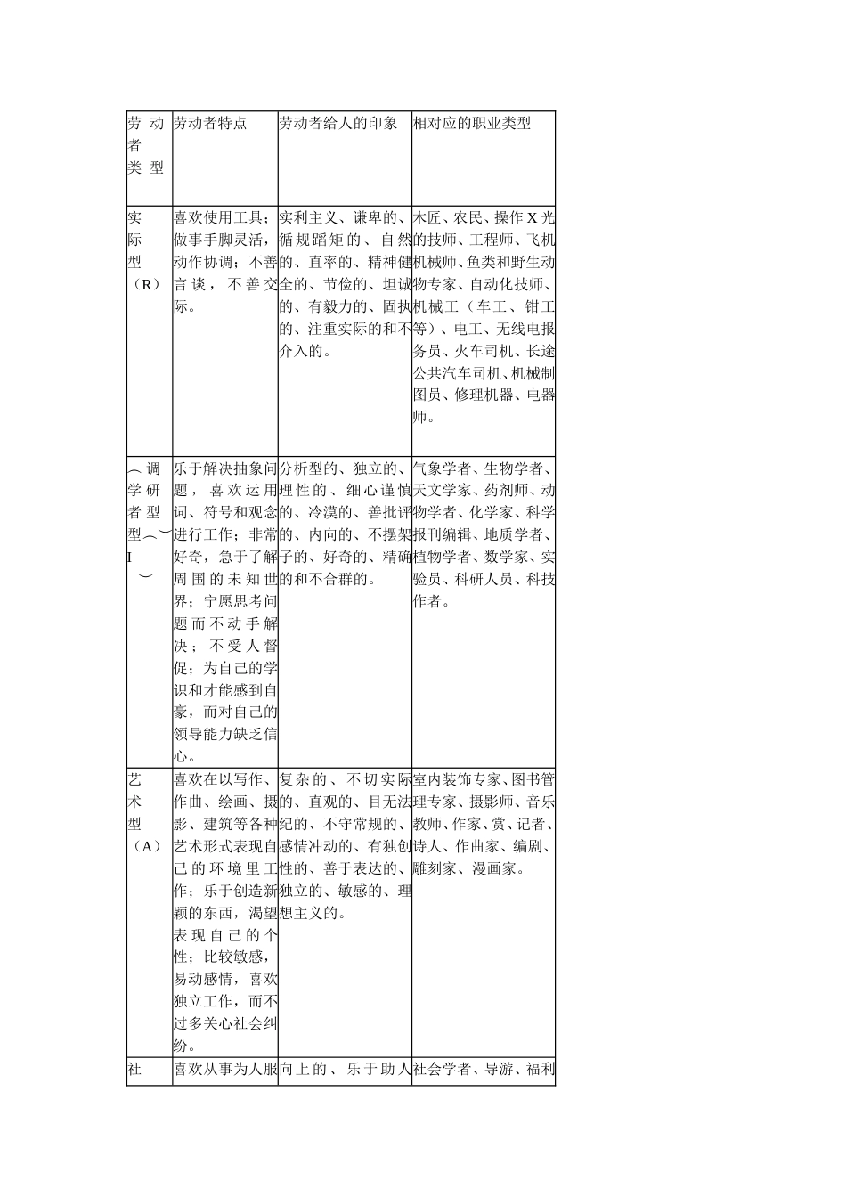 职业能力分析[共4页]_第3页