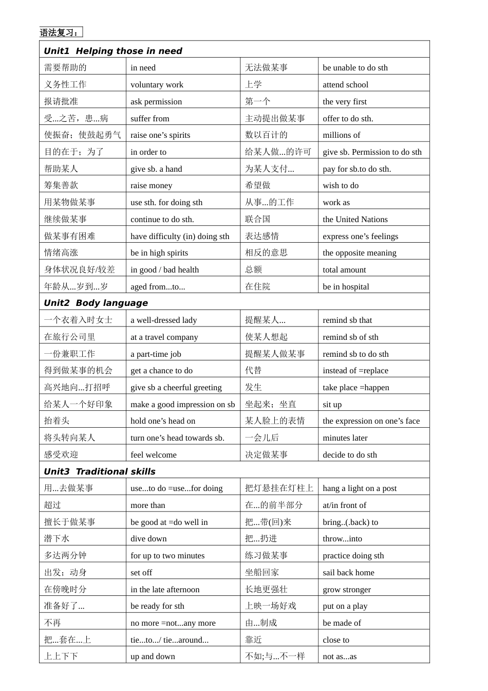 深圳新版英语八年级下复习资料Unit14_第1页