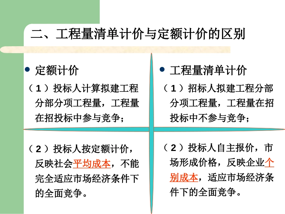 清单计价理论[共311页]_第3页