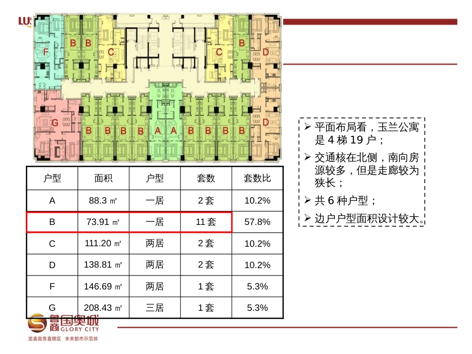 济南鲁商国奥城公寓市场分报告[共101页]_第3页