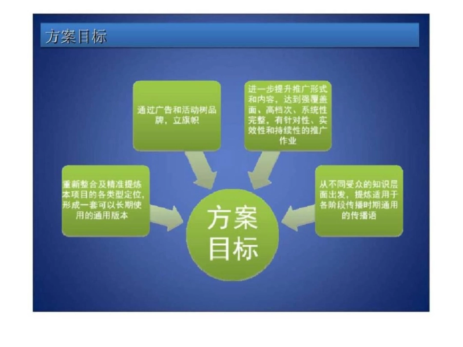 2011珠江纺织城推广方案文档资料_第2页