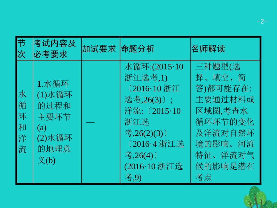 浙江省2018高考地理一轮复习 2.4.1 水循环及河流特征课件_第2页