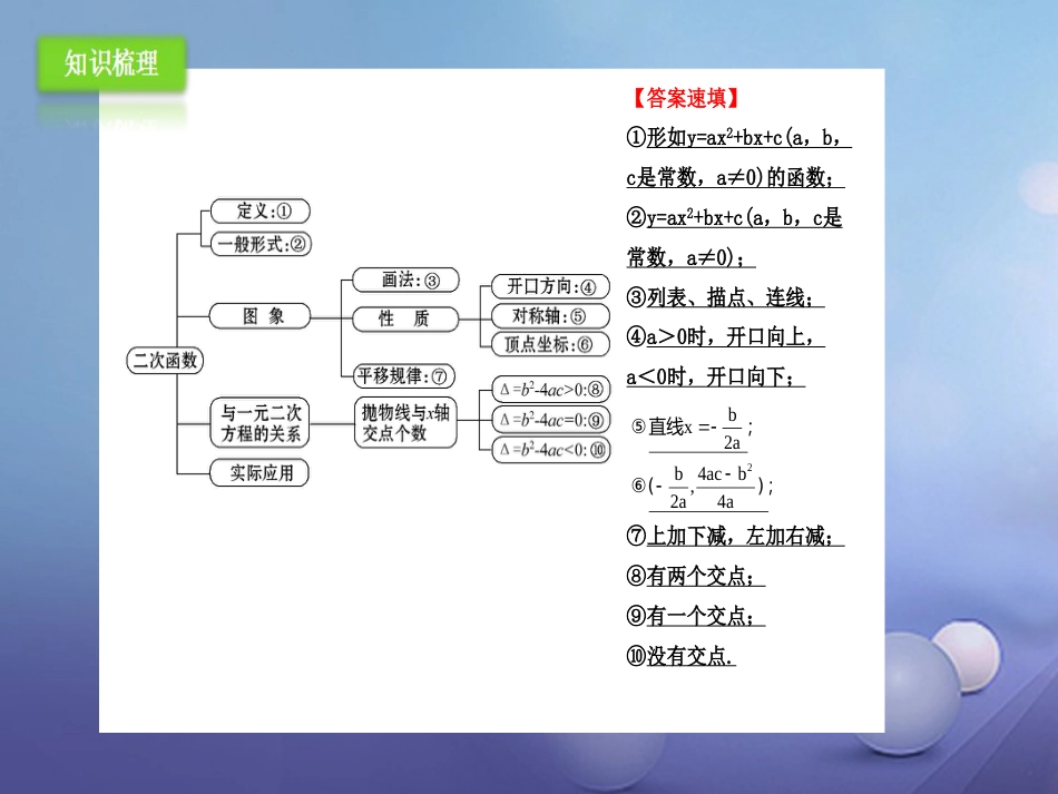 九年级数学上册 22 二次函数复习课件 （新版）新人教版[共33页]_第2页