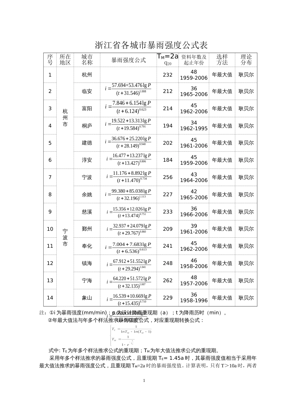 浙江各地暴雨强度公式[共5页]_第2页