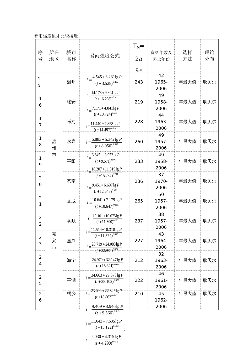 浙江各地暴雨强度公式[共5页]_第3页