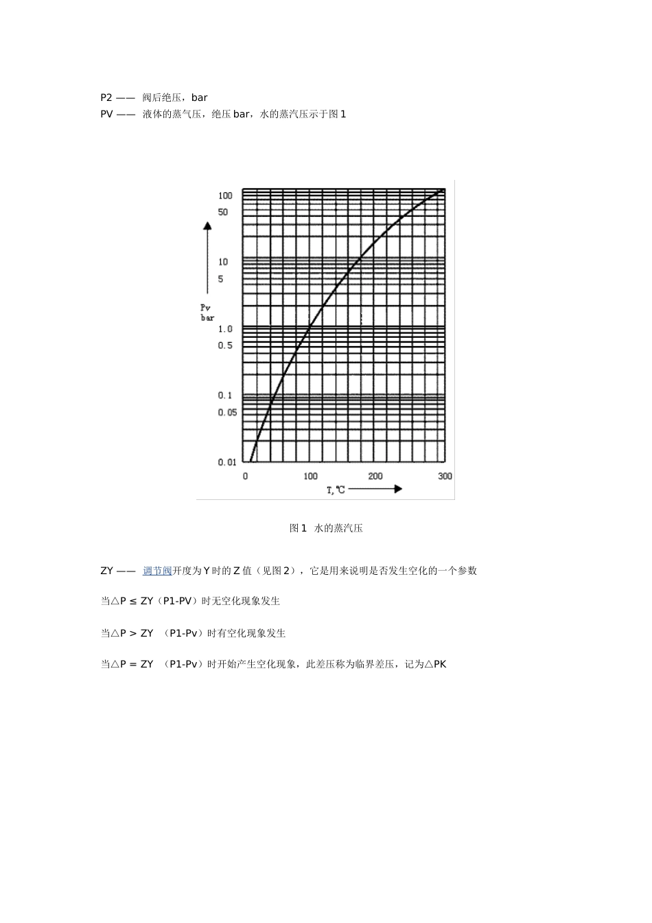 调节阀噪音计算△p3bar的问题_第2页