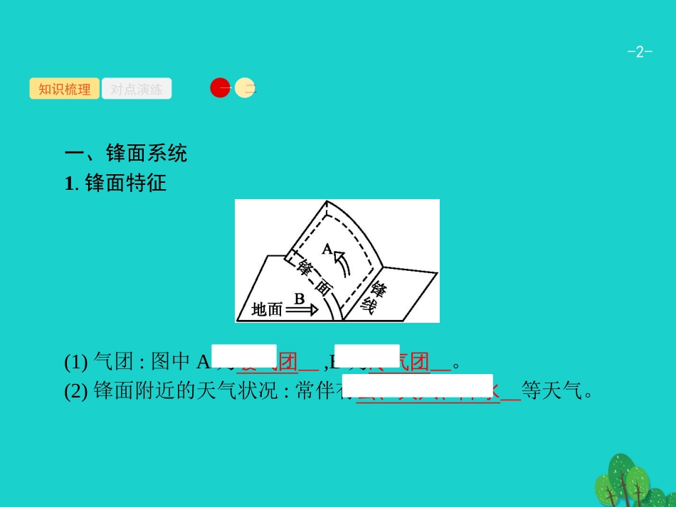 浙江省2018高考地理一轮复习 2.3.5 天气系统课件_第2页