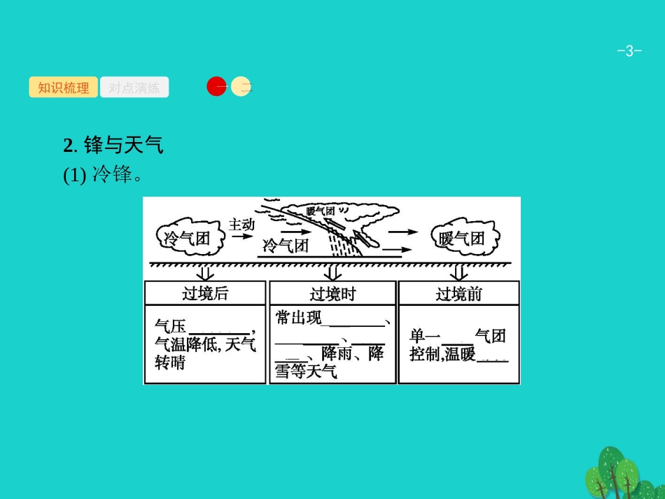 浙江省2018高考地理一轮复习 2.3.5 天气系统课件_第3页